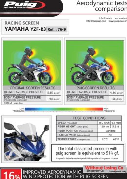 Szyba sportowa PUIG do Yamaha YZF R3 15-18